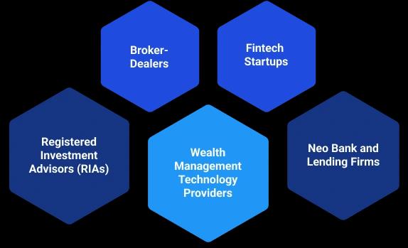 Fintech Solutions Across Sectors